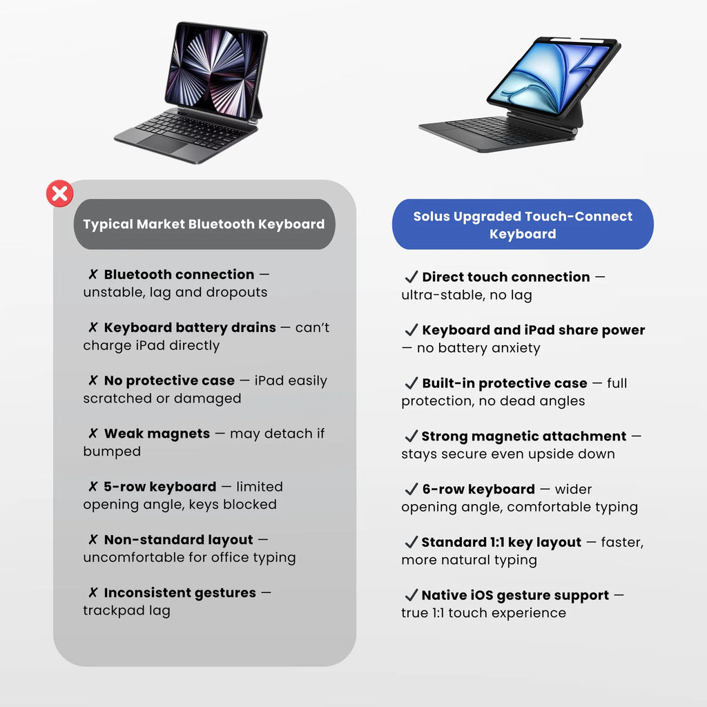 Touch-Connect iPad Keyboard Case (No Bluetooth Required)
